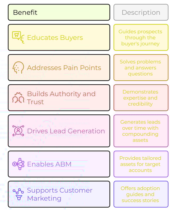 Why B2B Content Marketing Is Critical for Companies in 2026